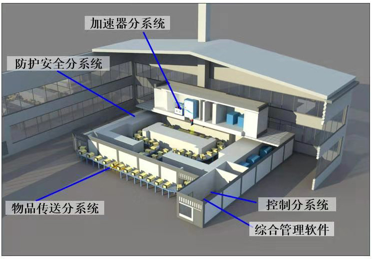 輻射滅菌的原理是什么？